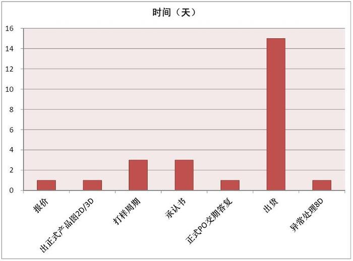 图表说明.jpg